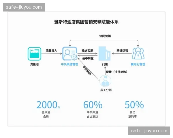 全域积分兑换系统现已打通从赛事衍生品到酒店航空的链路